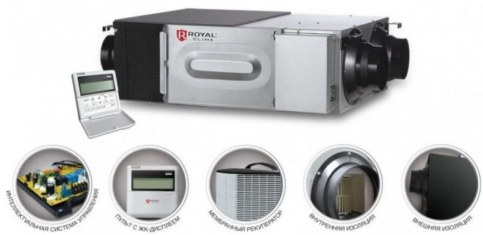 Компактная приточная установка Royal Clima SOFFIO Primo RCS-350-u